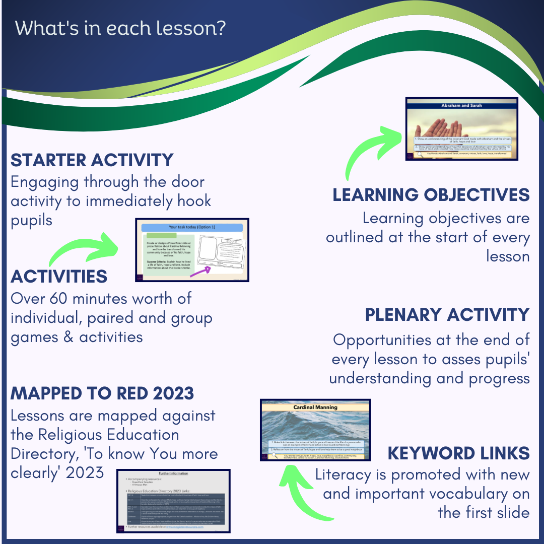Abraham's Challenges