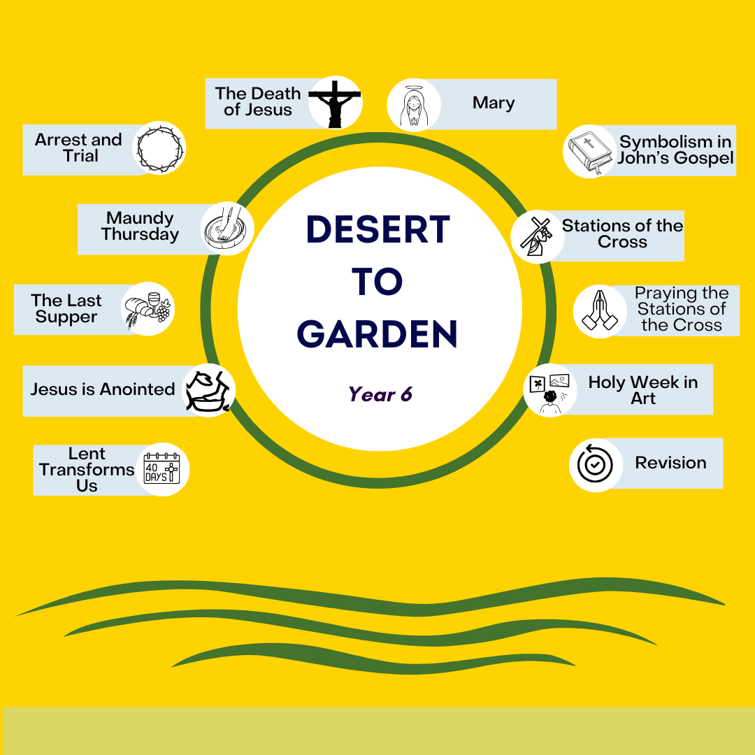 Desert to Garden: Year 6