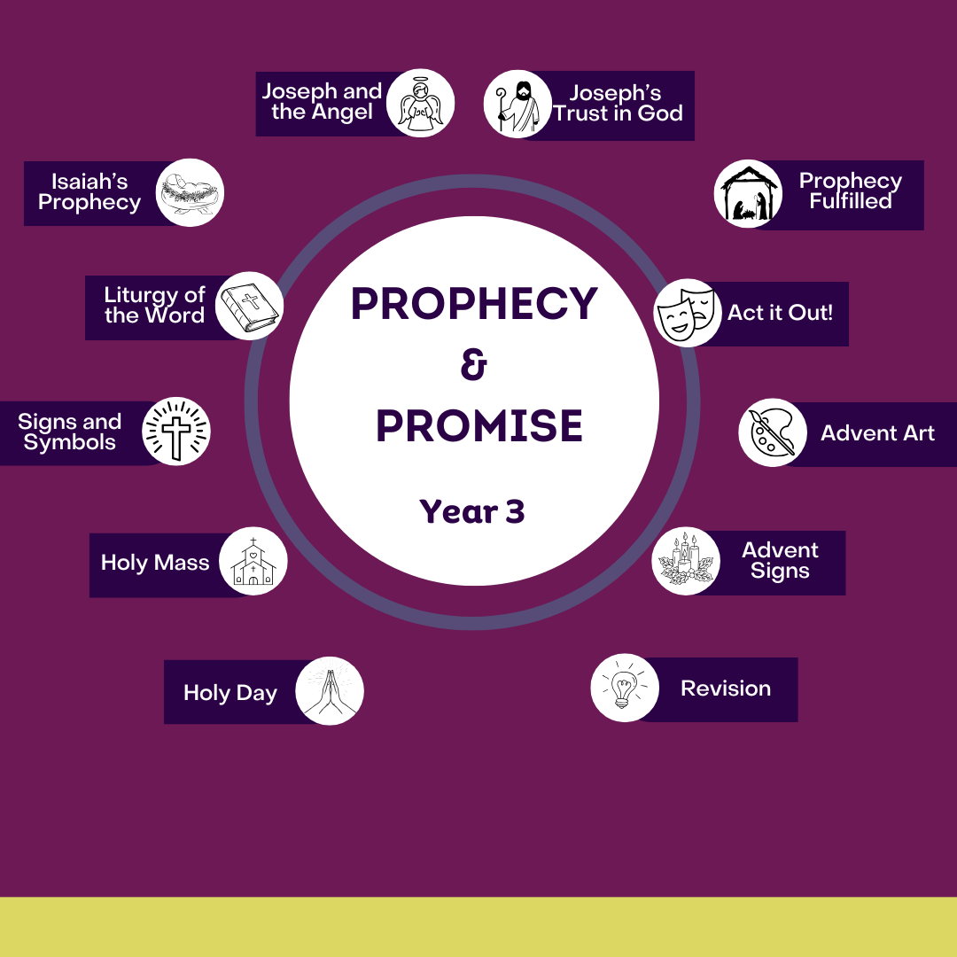 Prophecy & Promise: Year 3