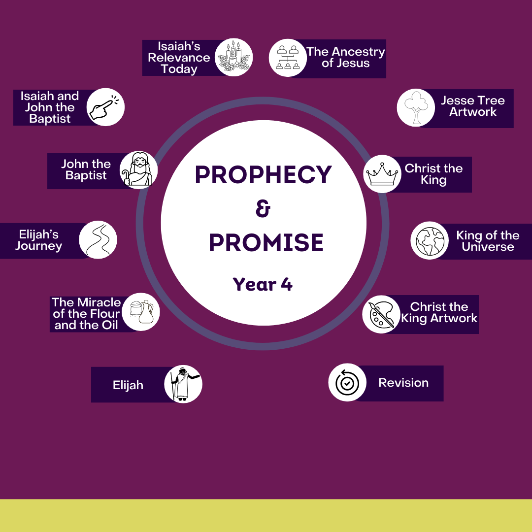 Prophecy & Promise: Year 4