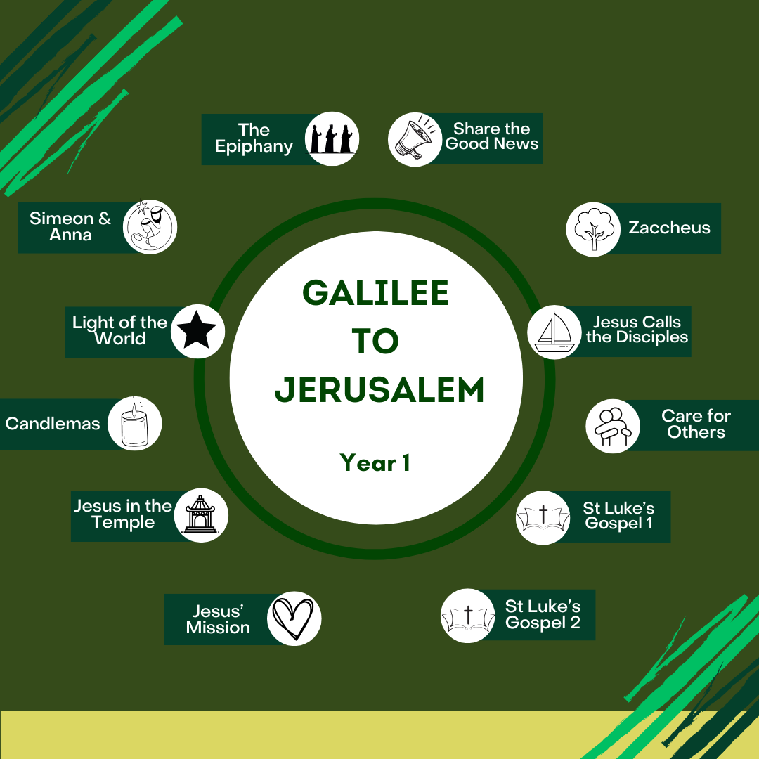 Galilee to Jerusalem: Year 1