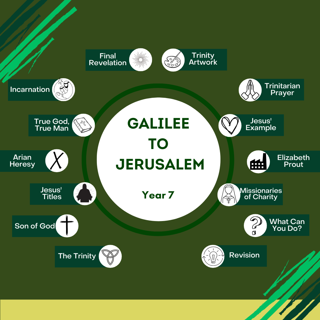 Galilee to Jerusalem: Year 7