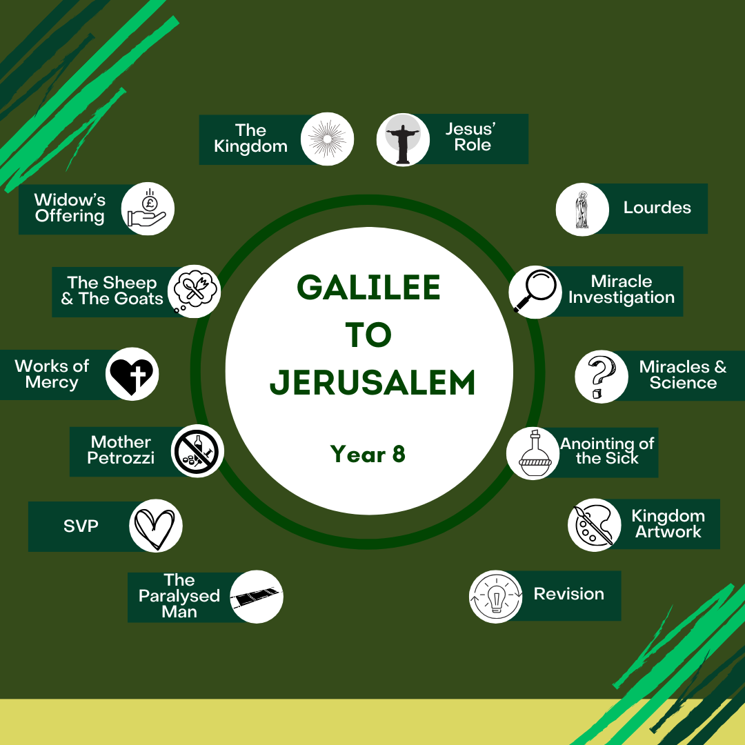 Galilee to Jerusalem: Year 8