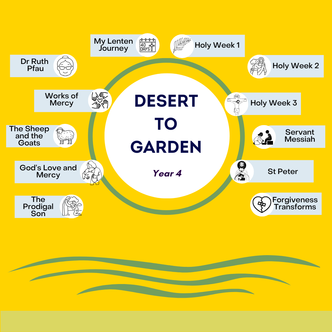 Desert to Garden: Year 4