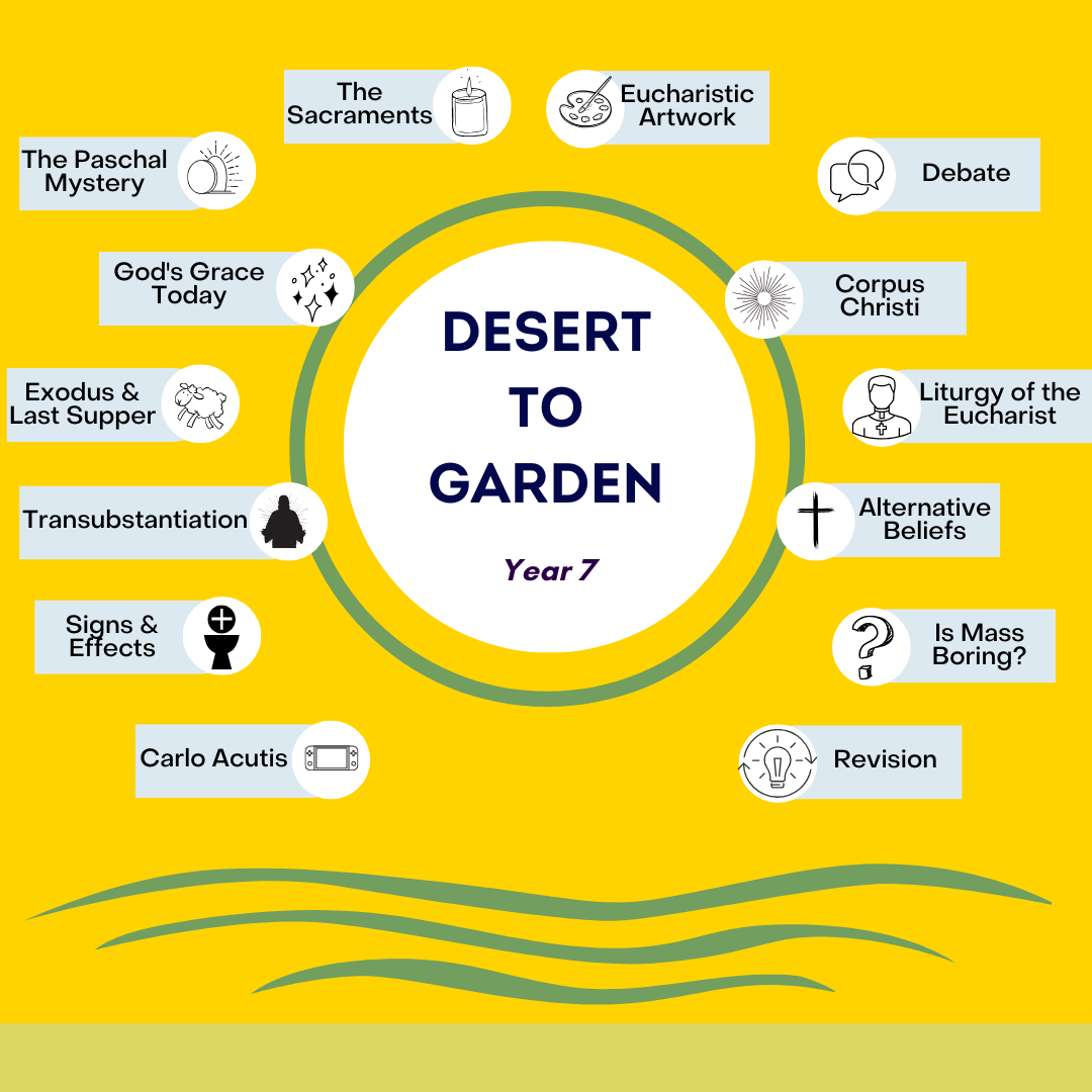 Desert to Garden: Year 7