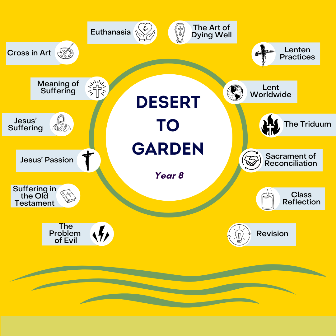 Desert to Garden: Year 8
