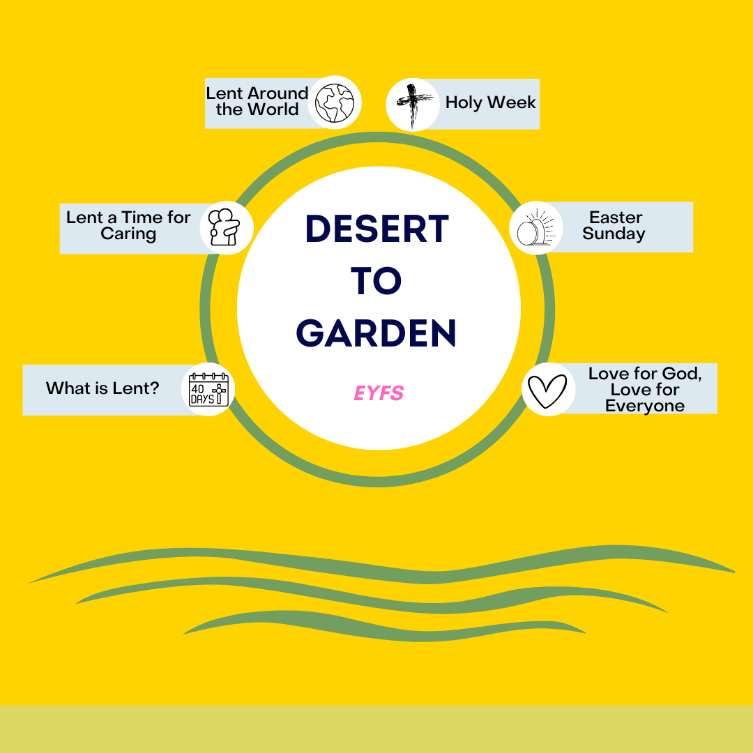 Desert to Garden: EYFS