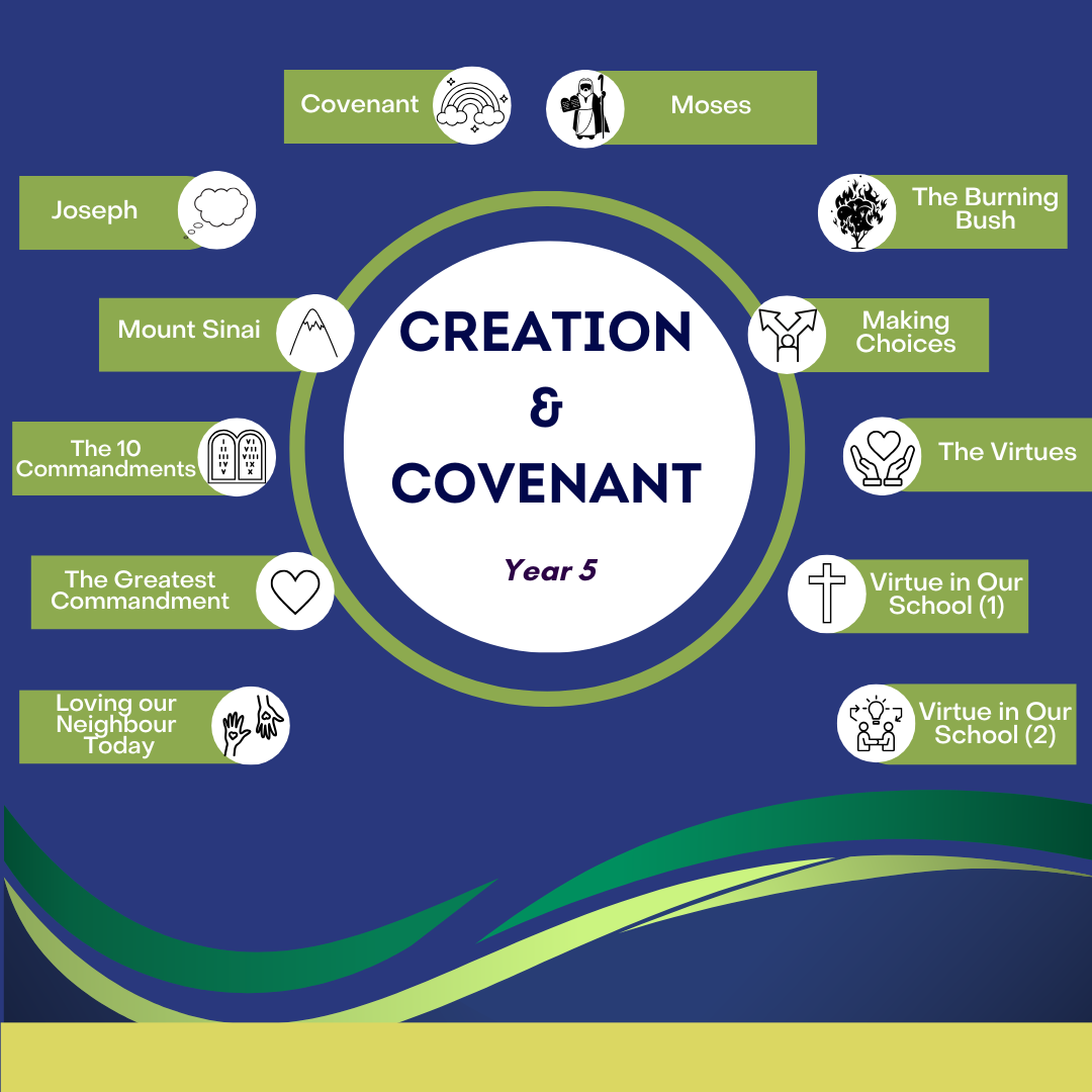 Creation & Covenant: Year 5