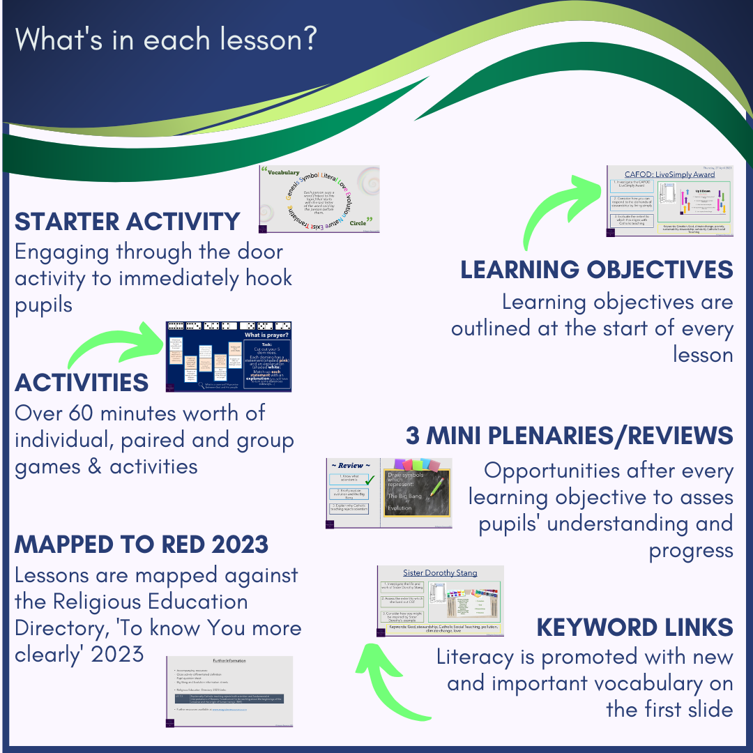 Revision: Creation & Covenant Yr7