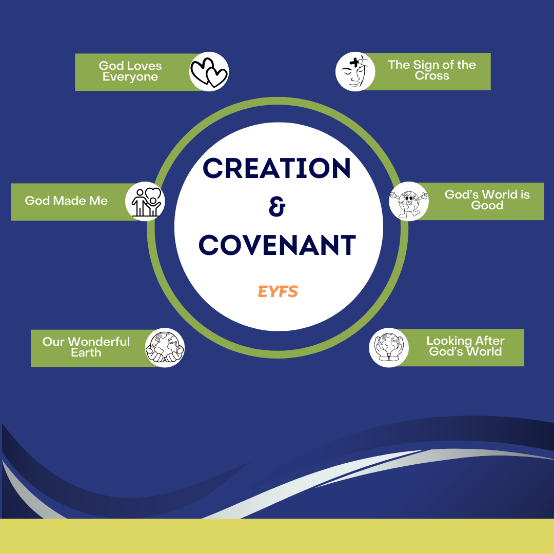 Creation & Covenant EYFS