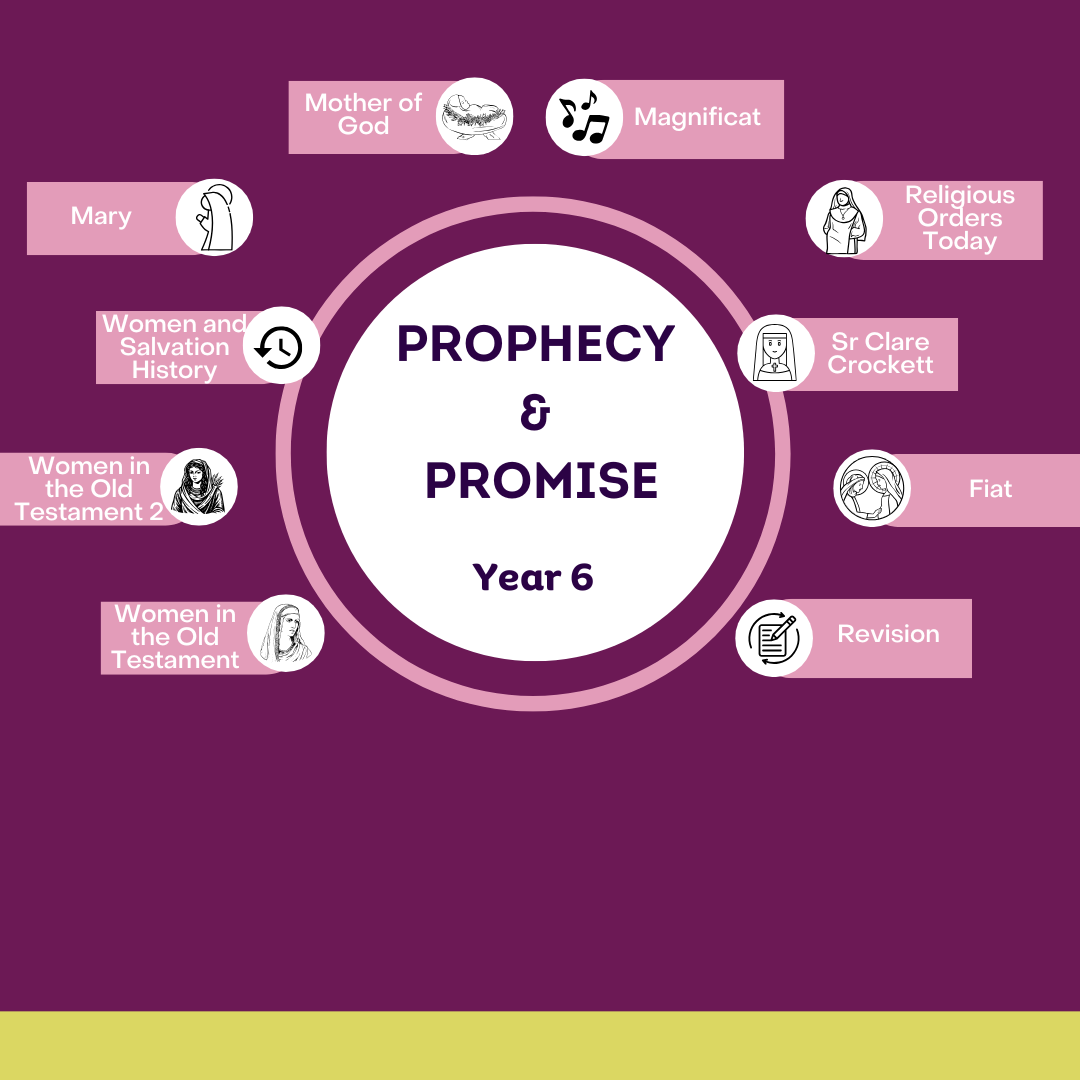 Prophecy & Promise: Year 6