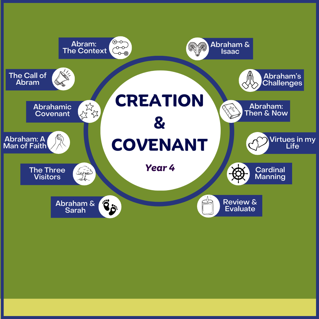 Creation & Covenant: Year 4