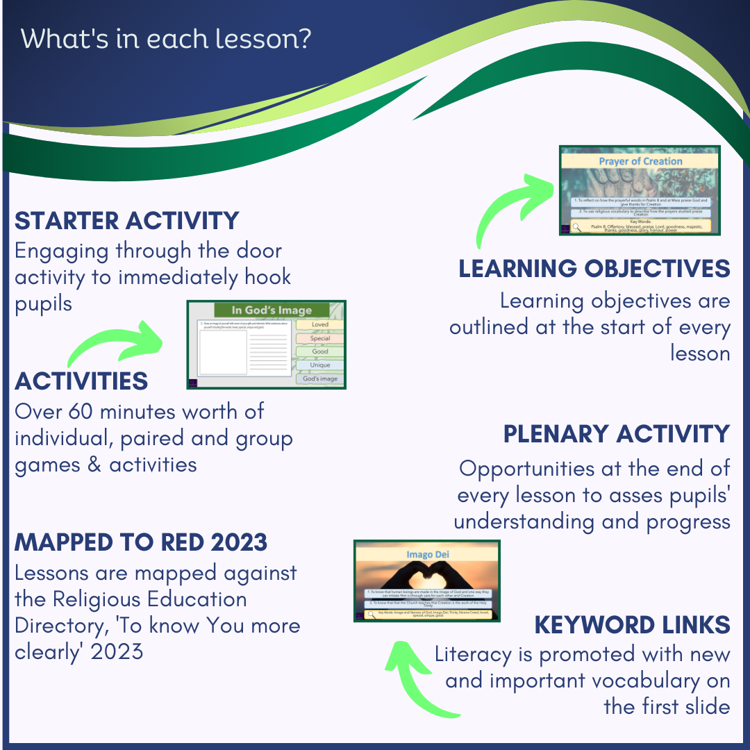 Goodness of Creation