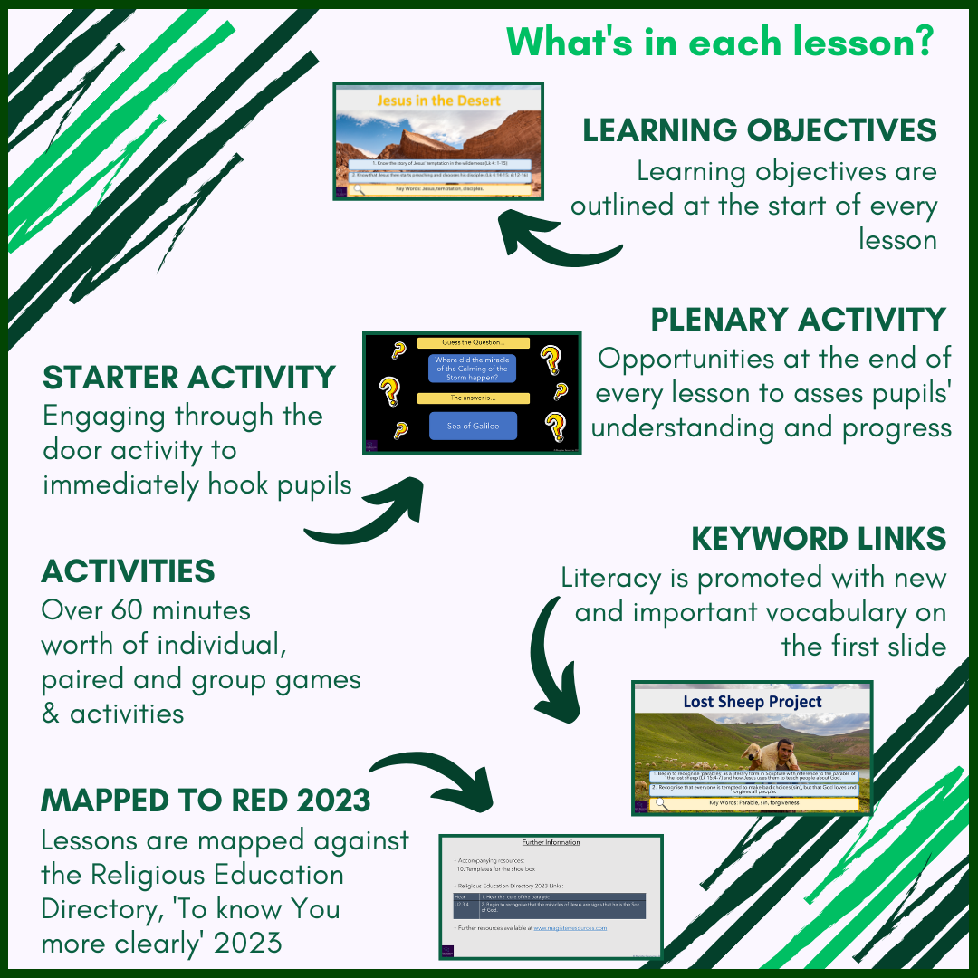 Baptism & Repentance