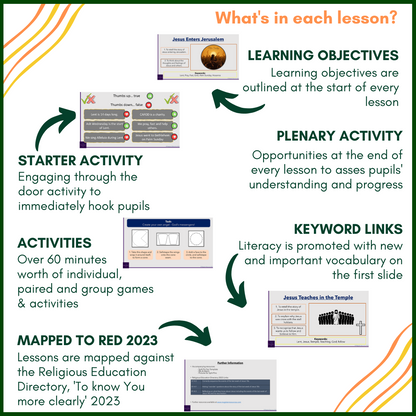 Lent Around the World: Yr 1