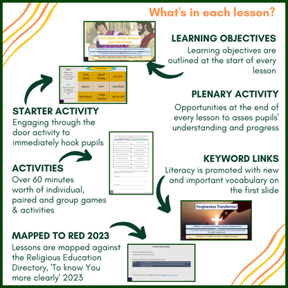 The Parable of the Sheep & the Goats Yr4