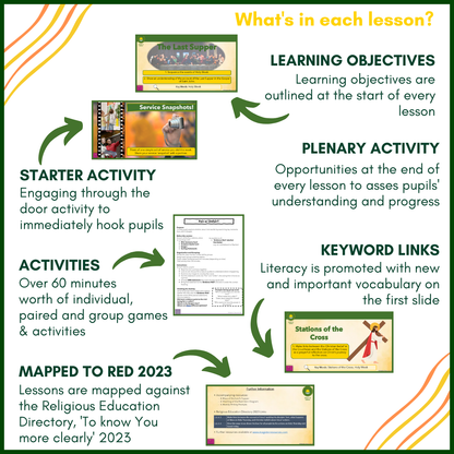Desert to Garden: Year 6