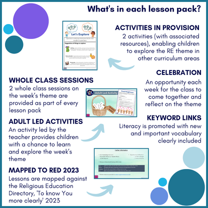 Encounter: EYFS