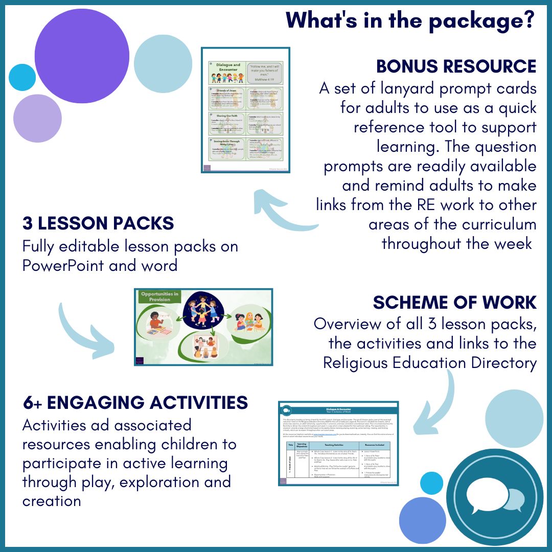 Dialogue & Encounter: EYFS