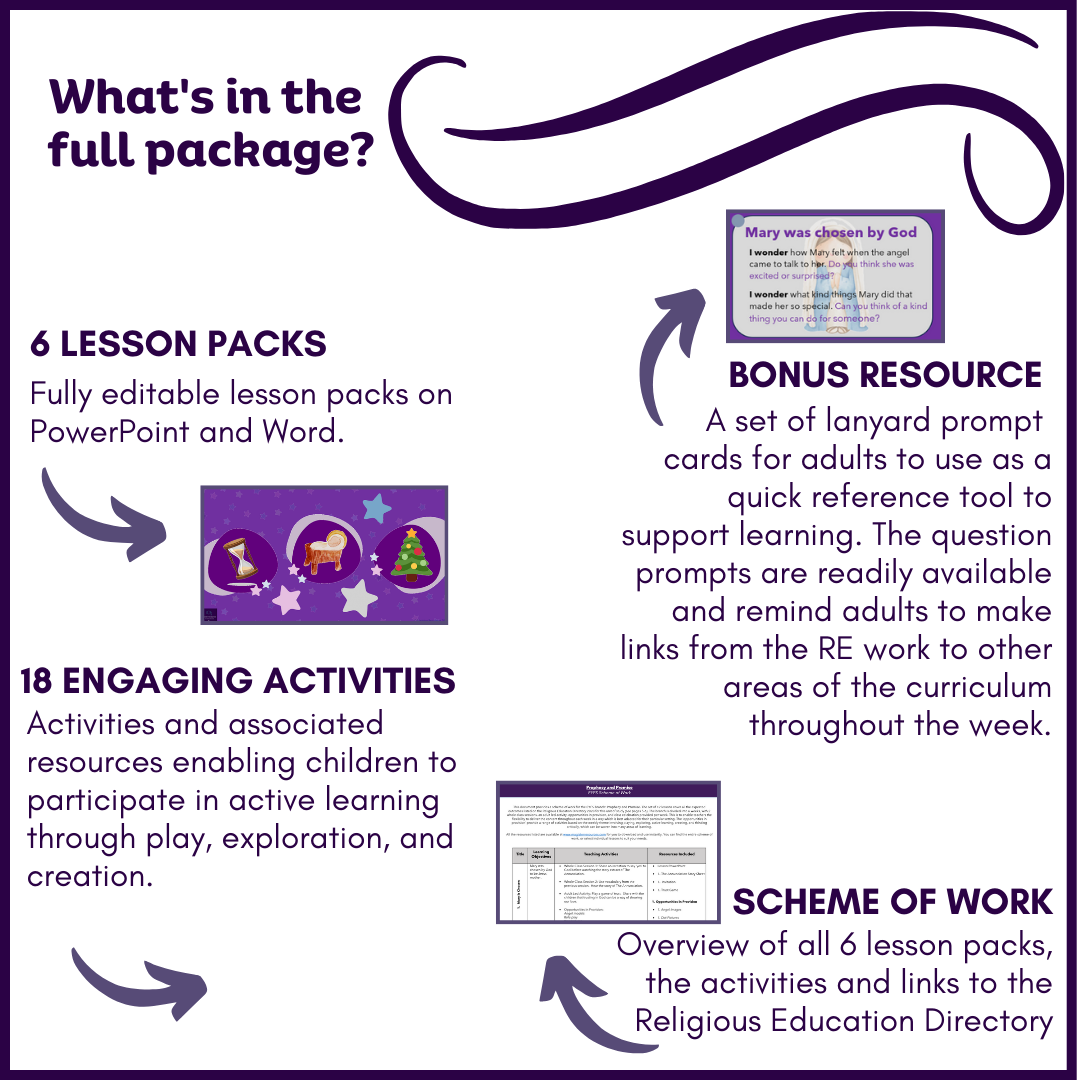 Prophecy & Promise: EYFS