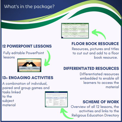 Creation & Covenant: Year 3