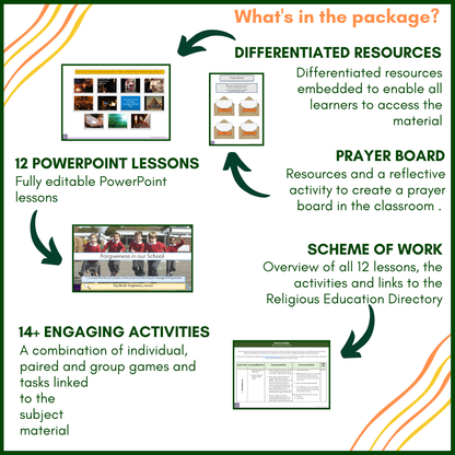 Desert to Garden: Year 2