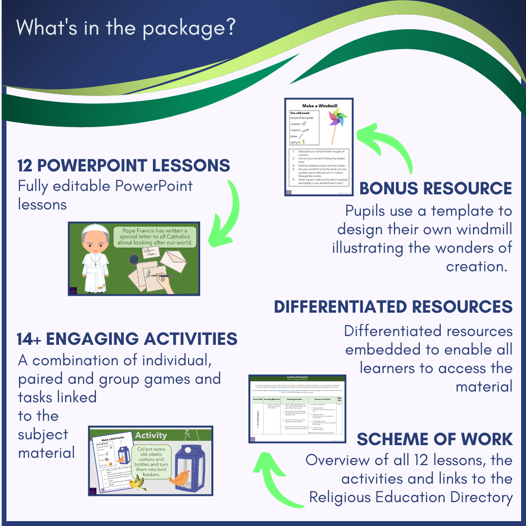 Creation & Covenant: Year 1