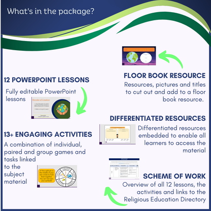 Creation & Covenant: Year 2