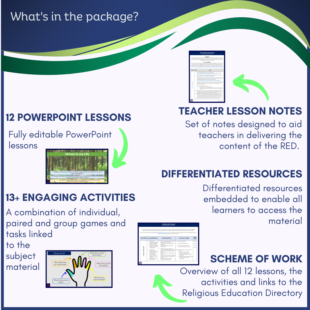 Creation & Covenant: Year 4