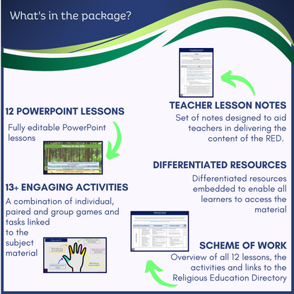 Creation & Covenant: Year 4