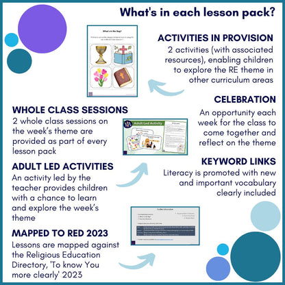 Dialogue & Encounter: EYFS