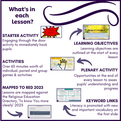 Prophecy & Promise: Year 3