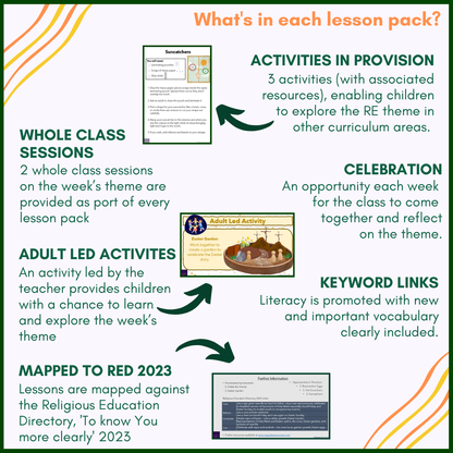 Desert to Garden: EYFS