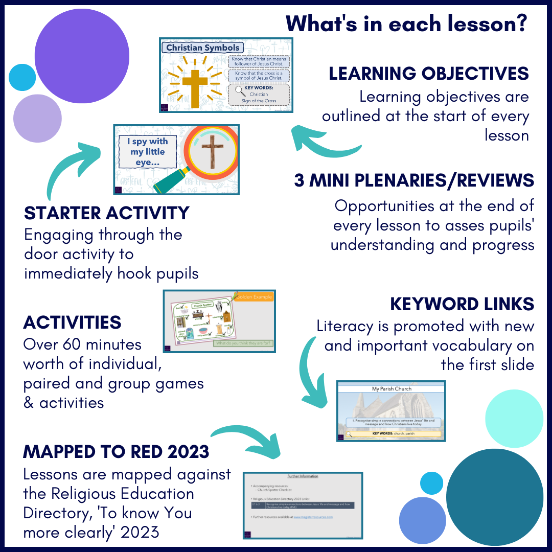 Dialogue & Encounter: Year 1