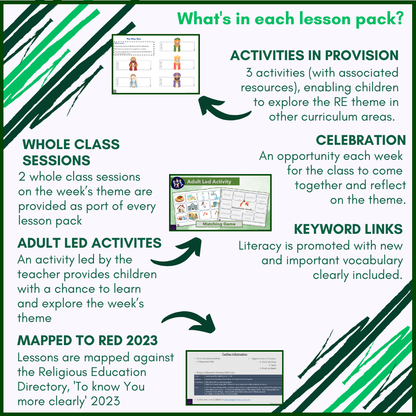 Galilee to Jerusalem: EYFS