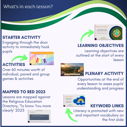 Creation & Covenant: Year 2