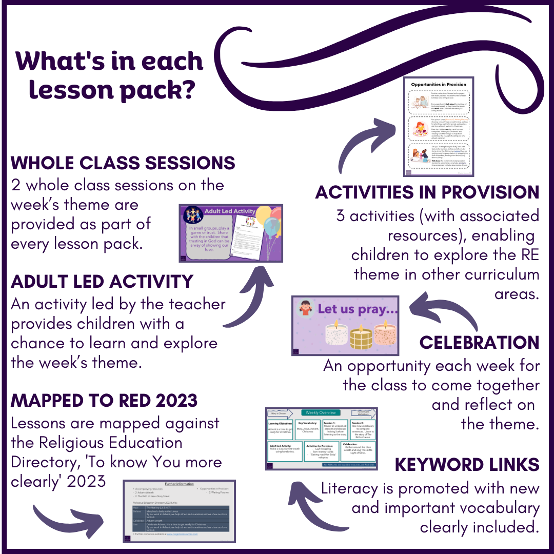 Prophecy & Promise: EYFS