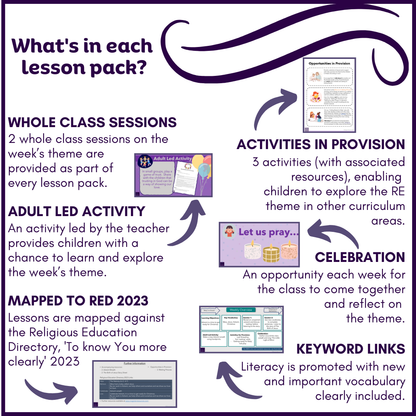 Prophecy & Promise: EYFS