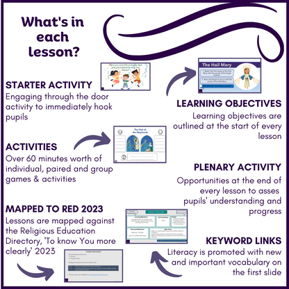 Prophecy & Promise: Year 1