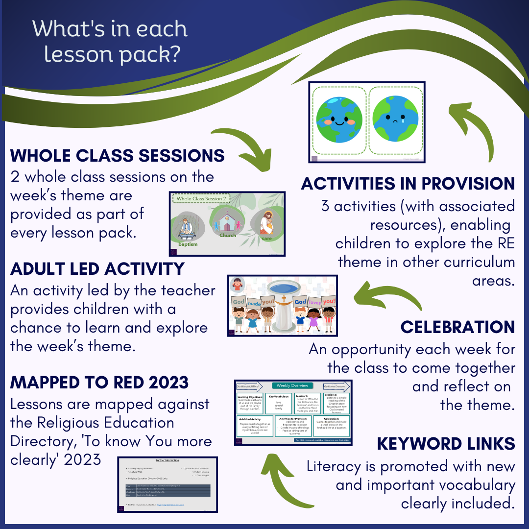 Creation & Covenant EYFS