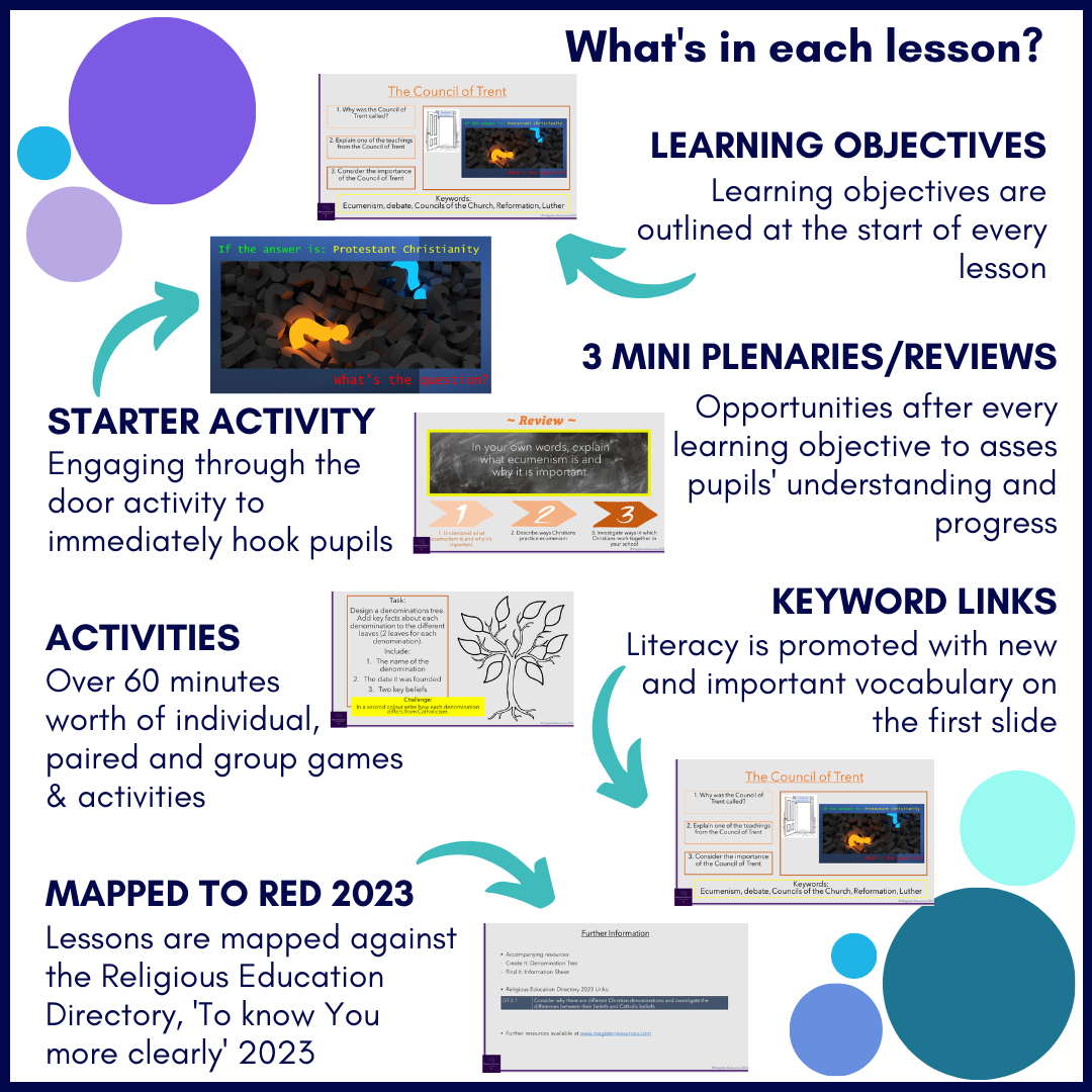 Dialogue & Encounter: Year 7