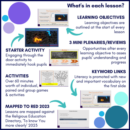 Dialogue & Encounter: Year 7