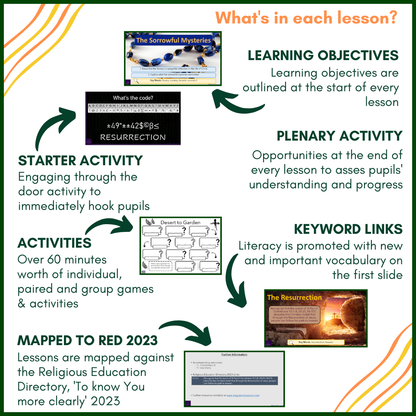 Desert to Garden: Year 5