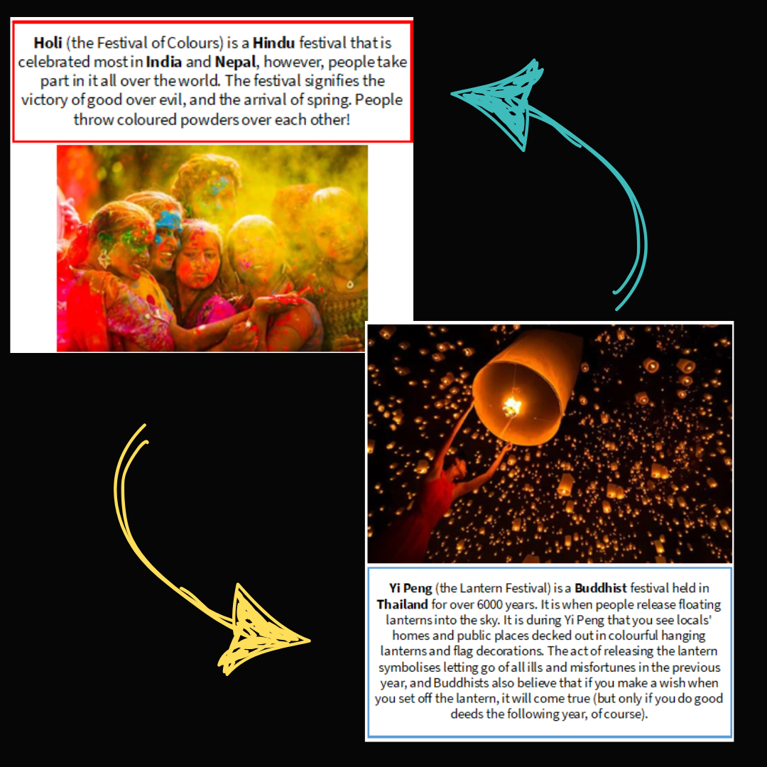 RE Around the World Display