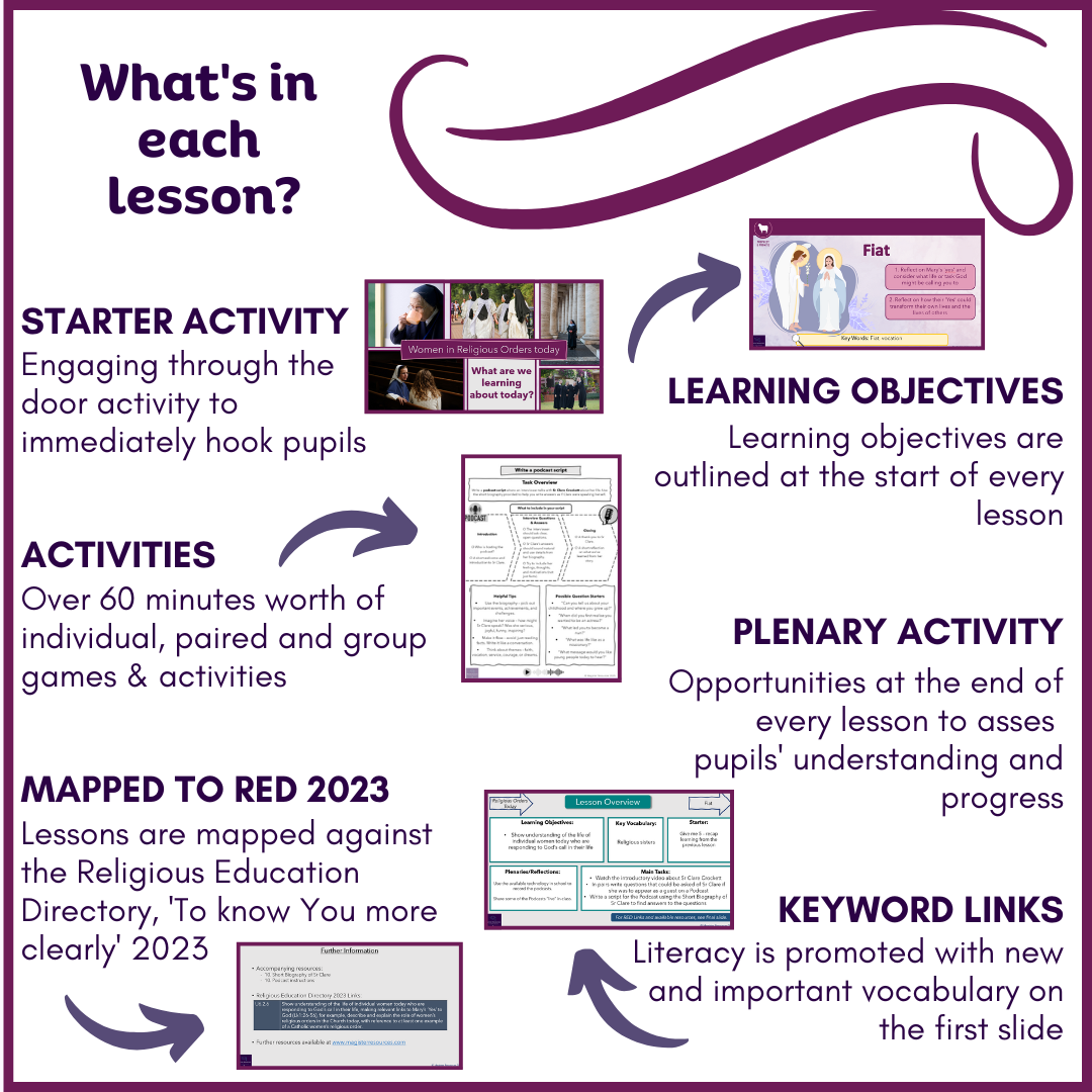 Religious Orders Today