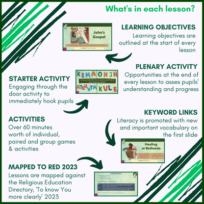 Galilee to Jerusalem: Year 6