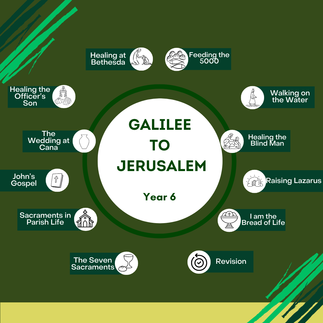 Galilee to Jerusalem: Year 6