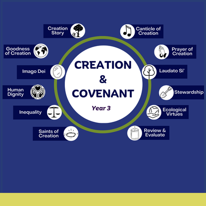 Creation & Covenant: Year 3