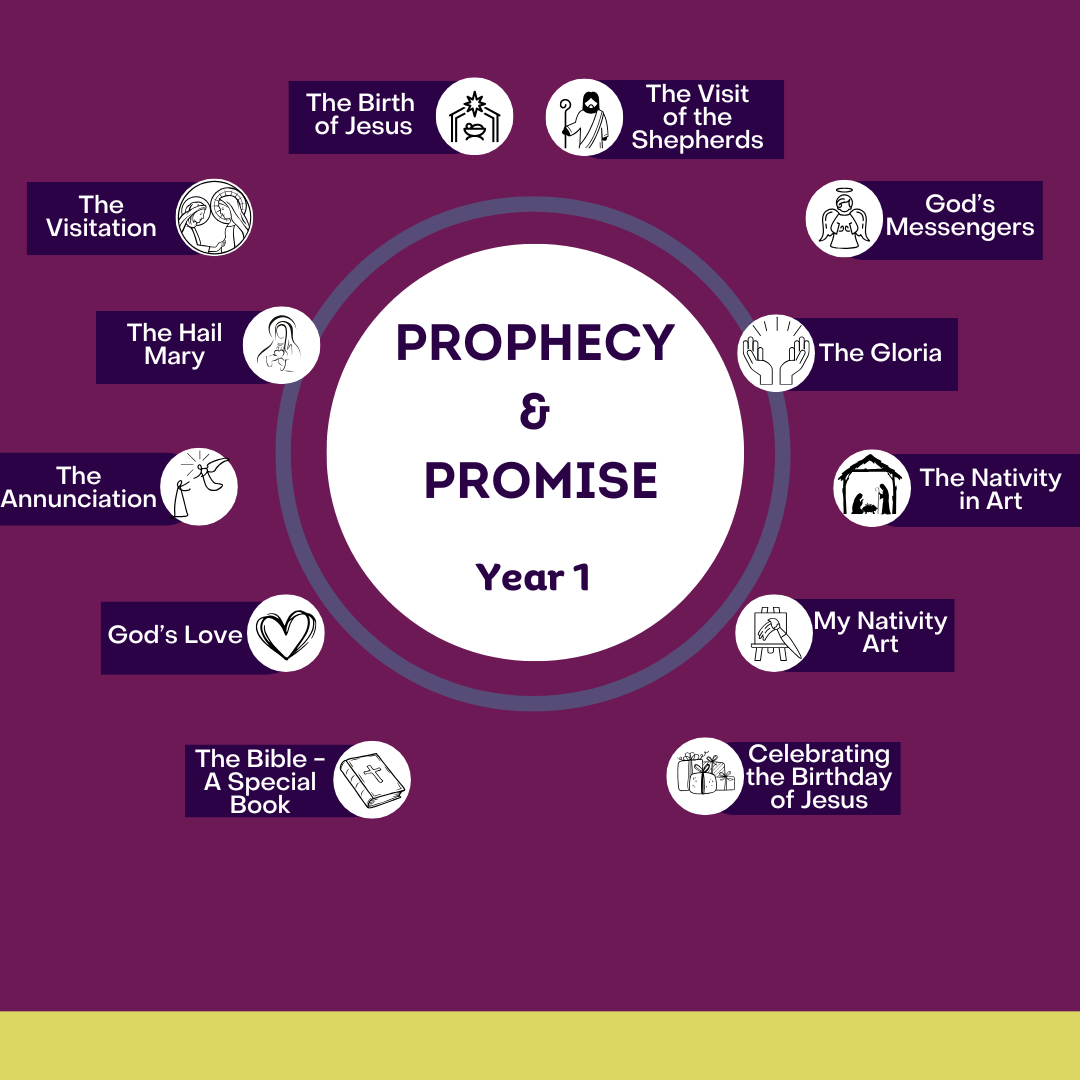 Prophecy & Promise: Year 1