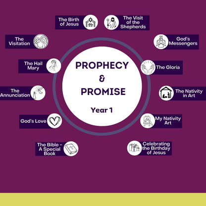 Prophecy & Promise: Year 1